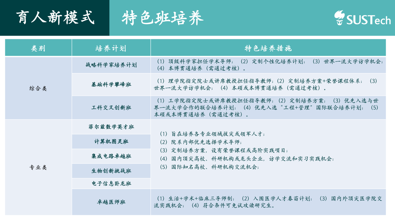 南方科技大学2026年本科招生问答（人才培养篇）