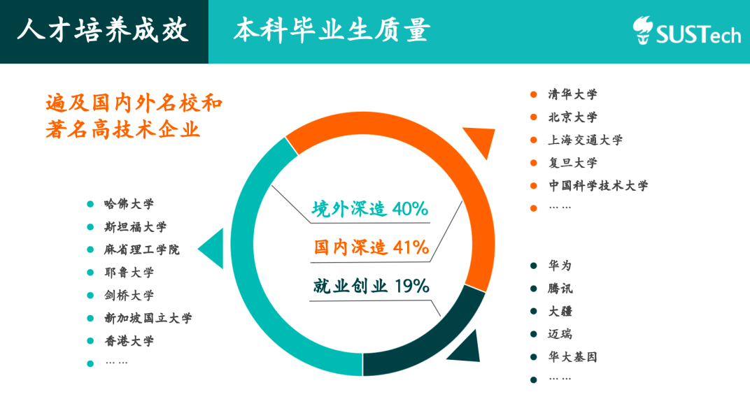 南方科技大学2026年本科招生问答（人才培养篇）