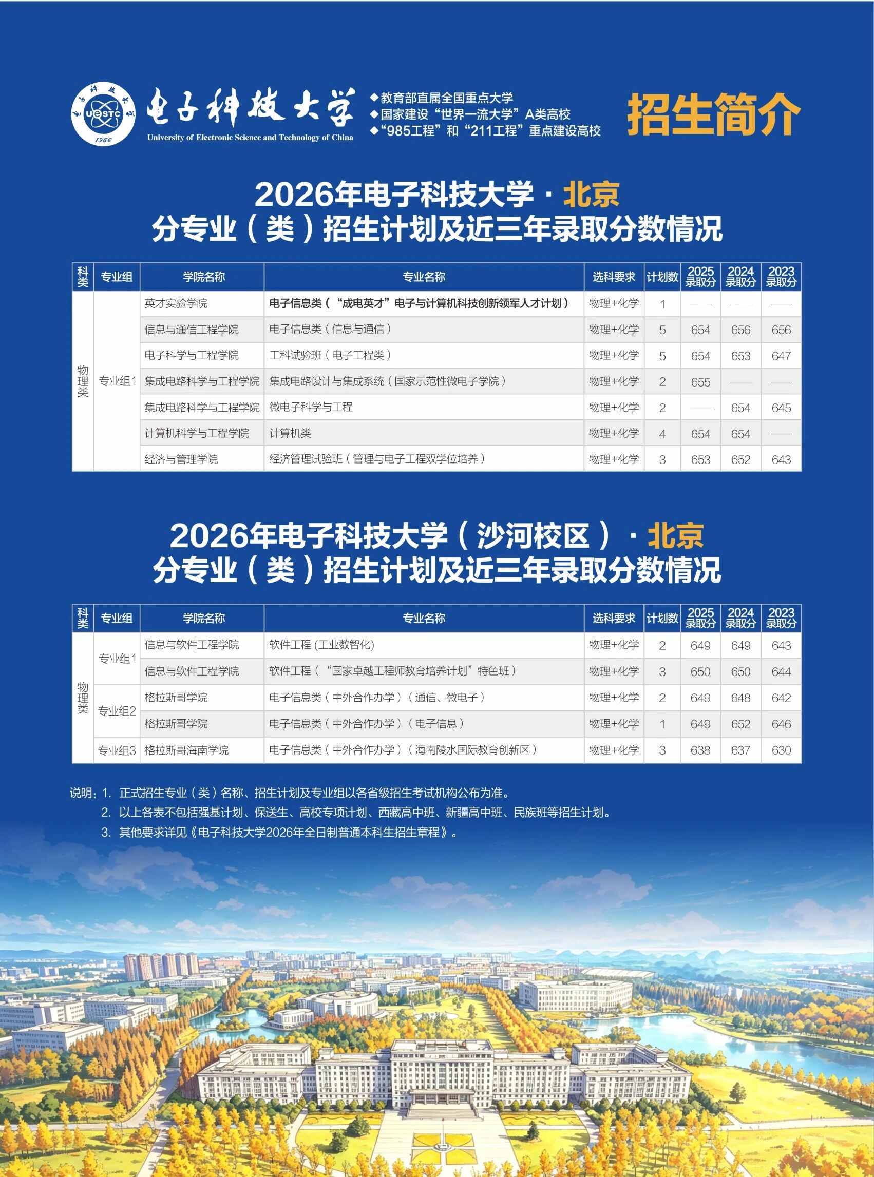 2026高考多少分可以上电子科学技术大学？