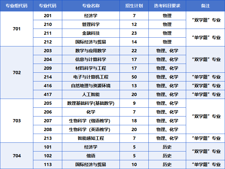 深圳北理莫斯科大学2026年广东志愿填报指南