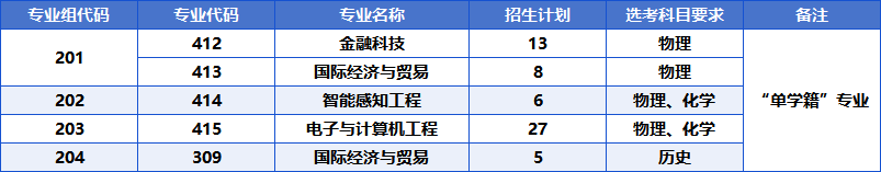 深圳北理莫斯科大学2026年广东志愿填报指南