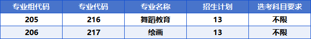 深圳北理莫斯科大学2026年广东志愿填报指南