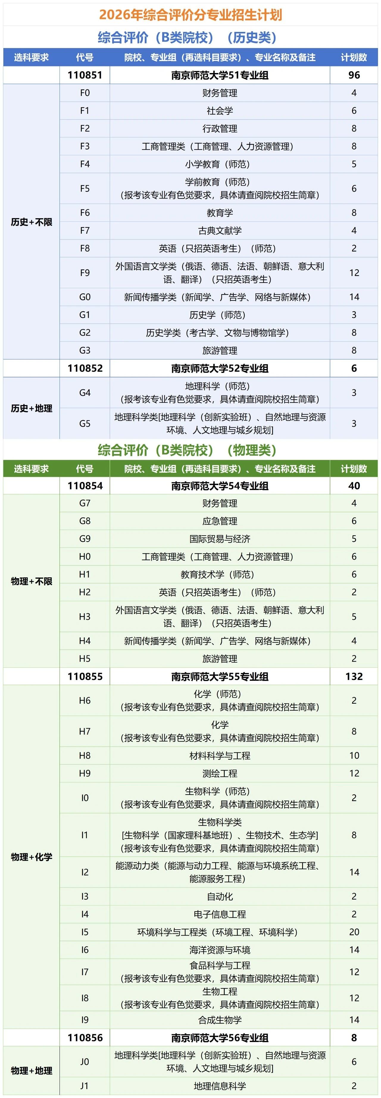 南京师范大学2026年综合评价志愿填报指南