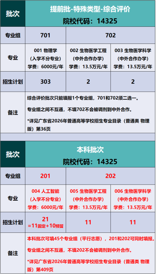 南方科技大学2026年广东填报志愿指南