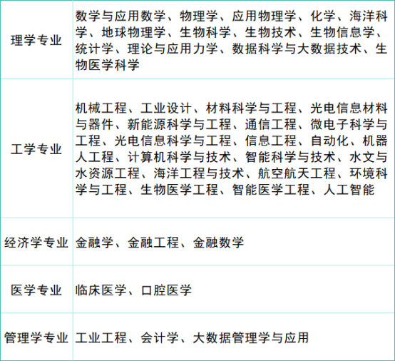 南方科技大学2026年广东填报志愿指南