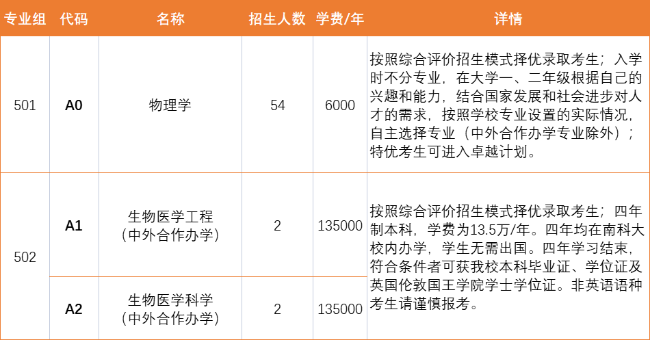 南方科技大学2026年福江西志愿填报指南