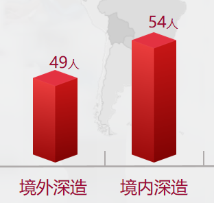 华南理工大学2025届综合评价毕业生去向