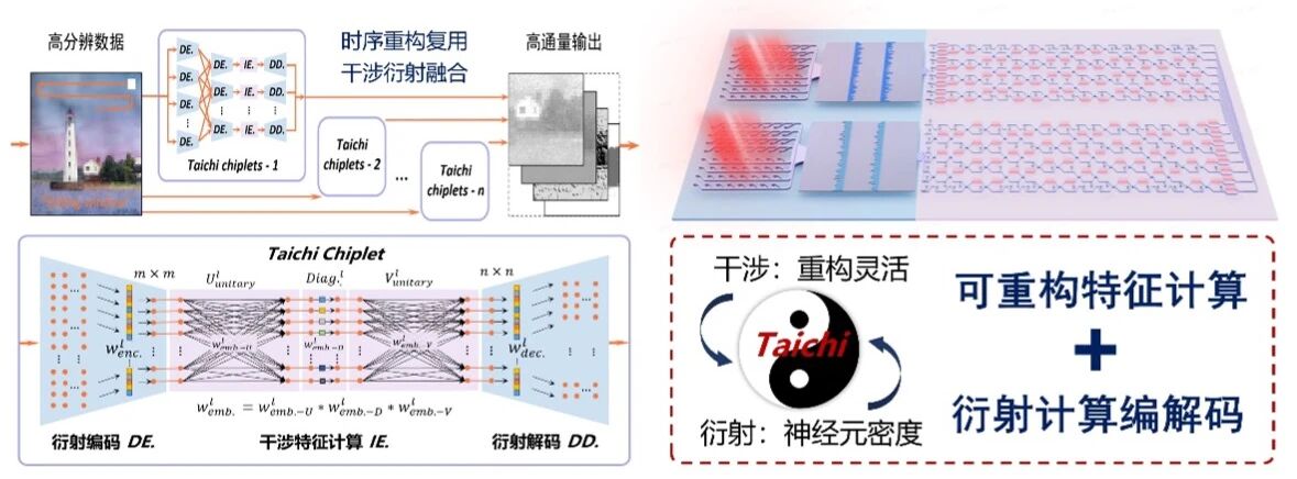 2026清华大学人工智能专业招生解读