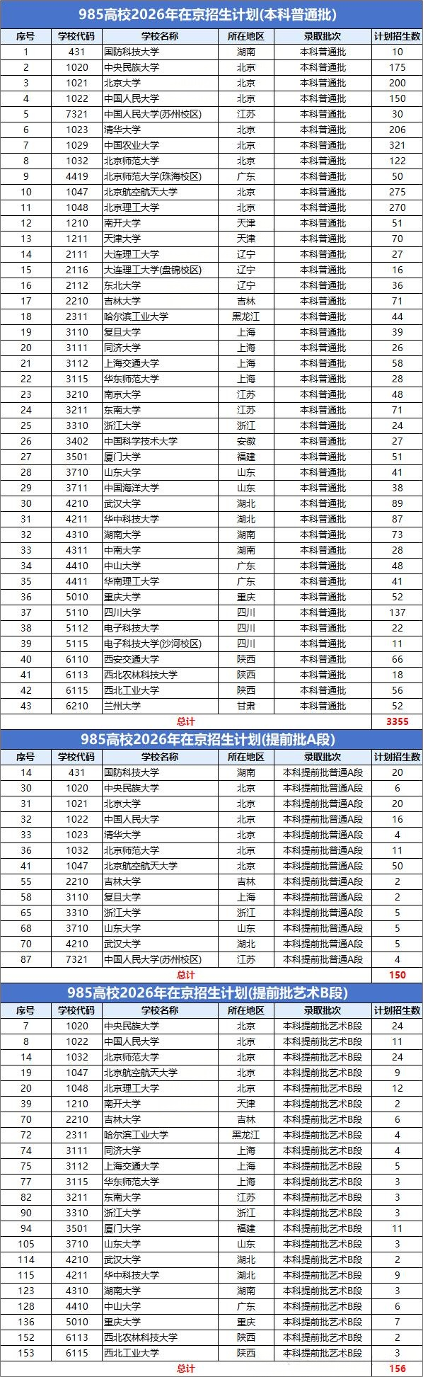 2026北京高考多少分可以报考985高校