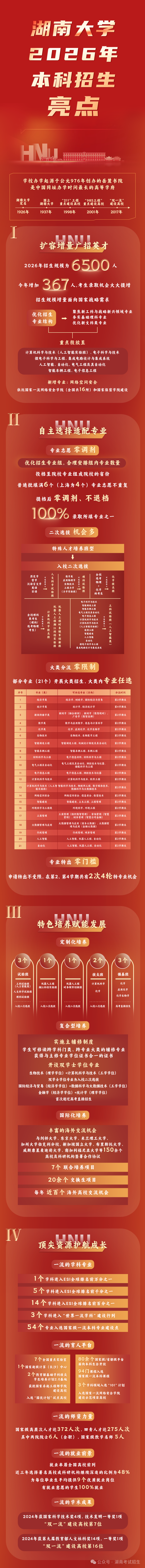 湖南大学2026年本科招生亮点