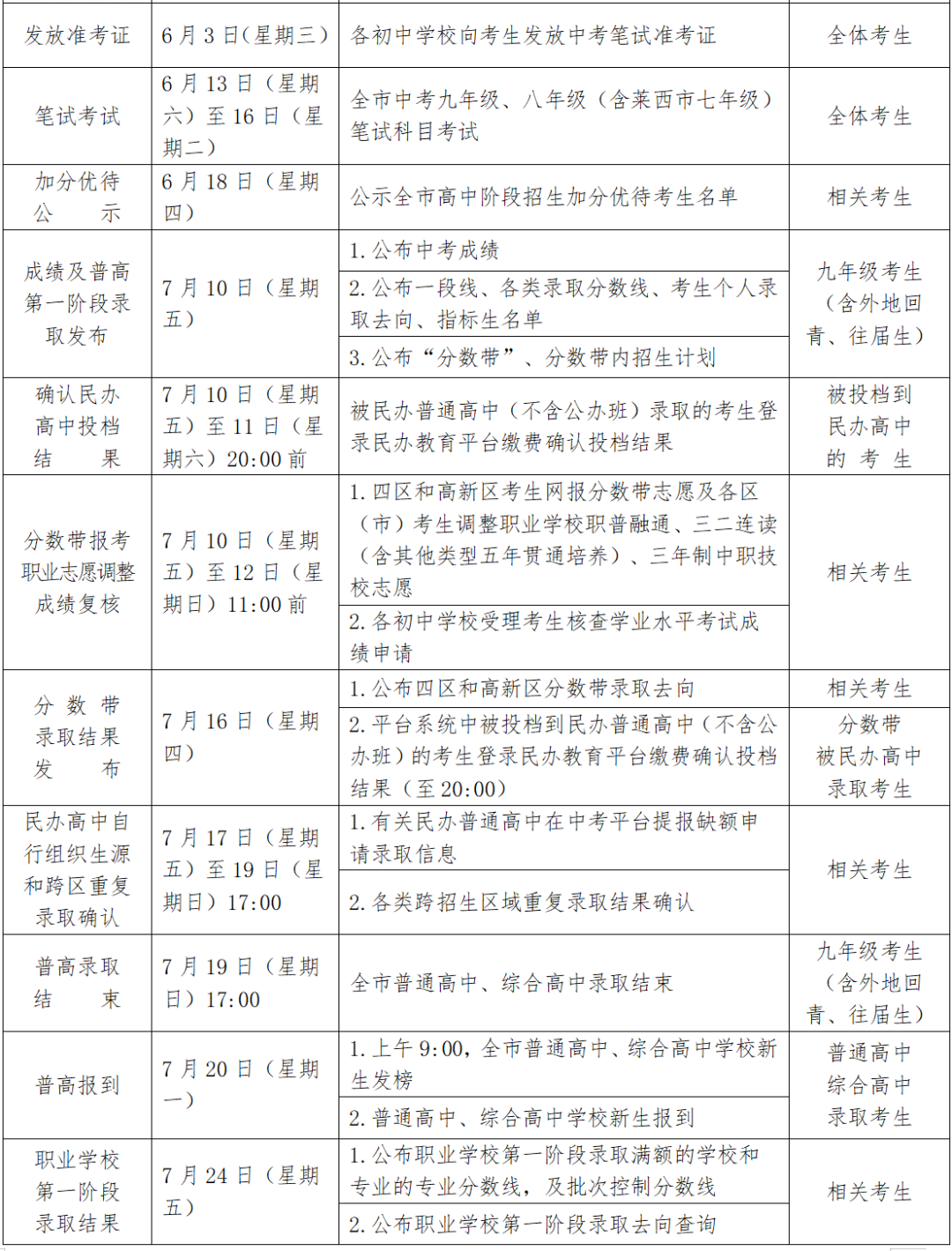 2026青岛中考录取进程表