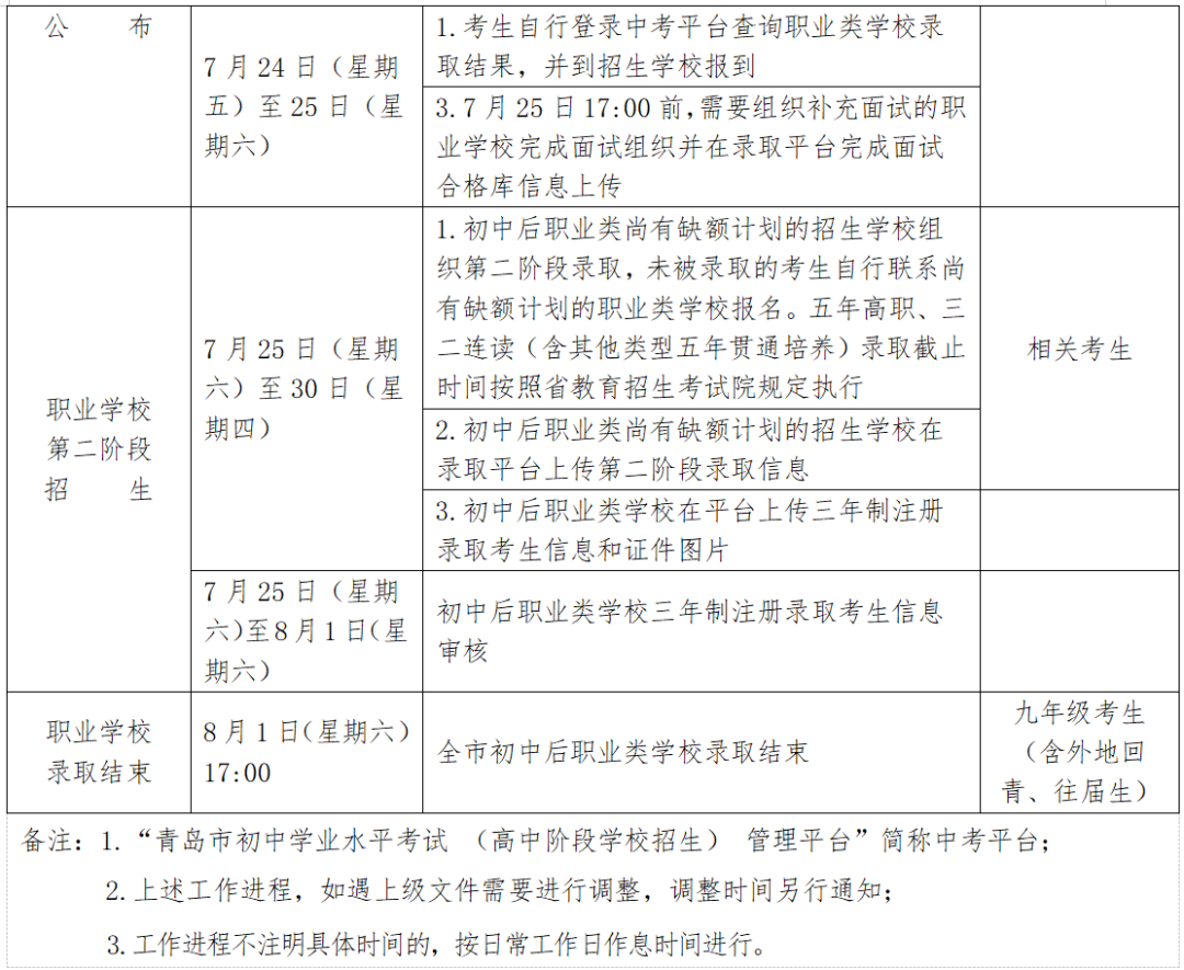 2026年青岛中考7月10日可查成绩
