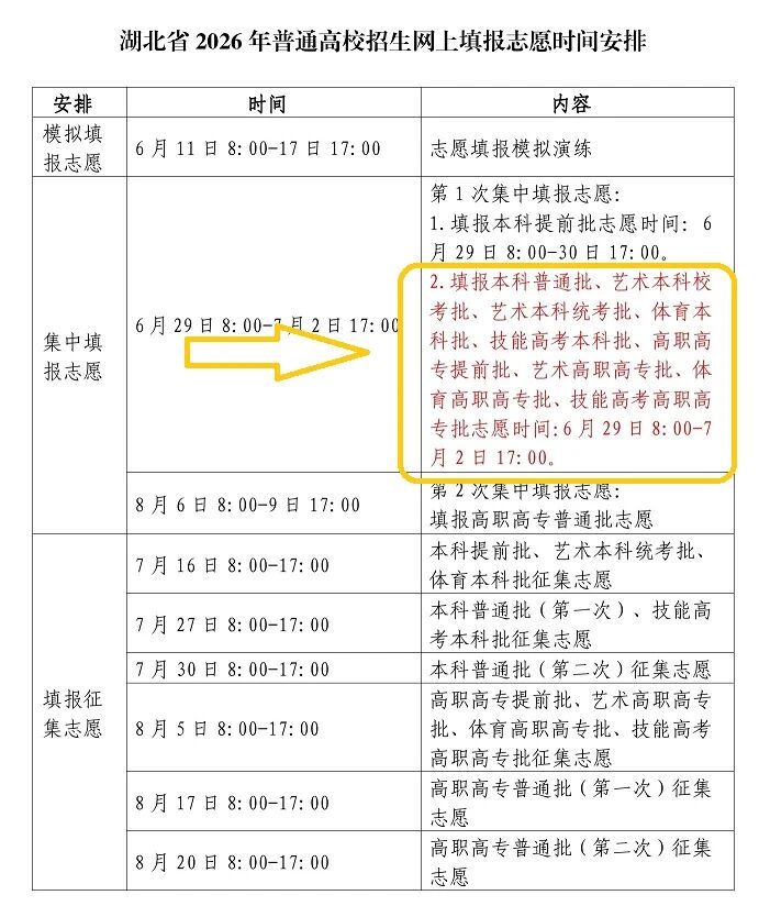 2026年湖北省第一次集中填报志愿7月2日17:00截止