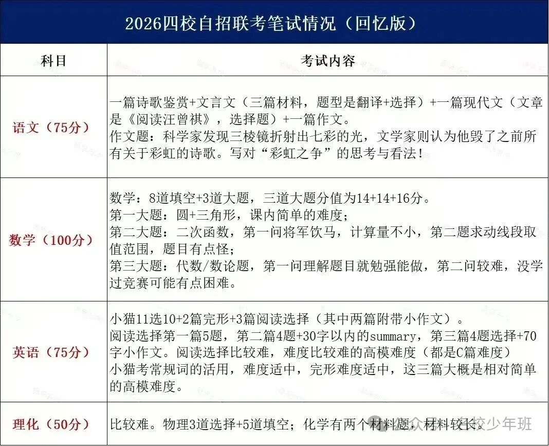 2026年上海四校自主招生联考笔试考情及试题