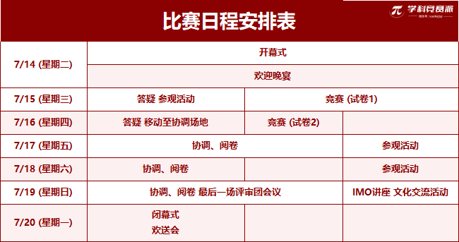 2026第67届IMO开幕倒计时!近5年IMO中国国家队最强省市、中学盘点