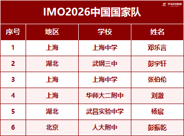 2026第67届IMO开幕倒计时!近5年IMO中国国家队最强省市、中学盘点