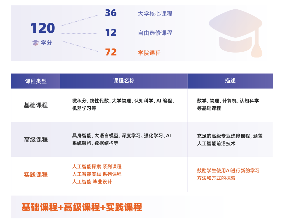2026香港中文大学(深圳)人工智能学院招生简介