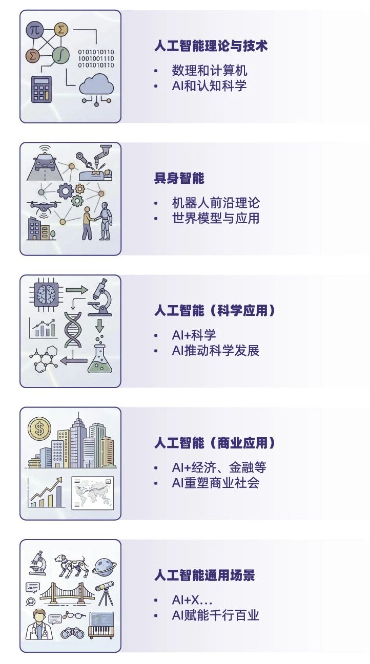 2026香港中文大学(深圳)人工智能学院招生简介