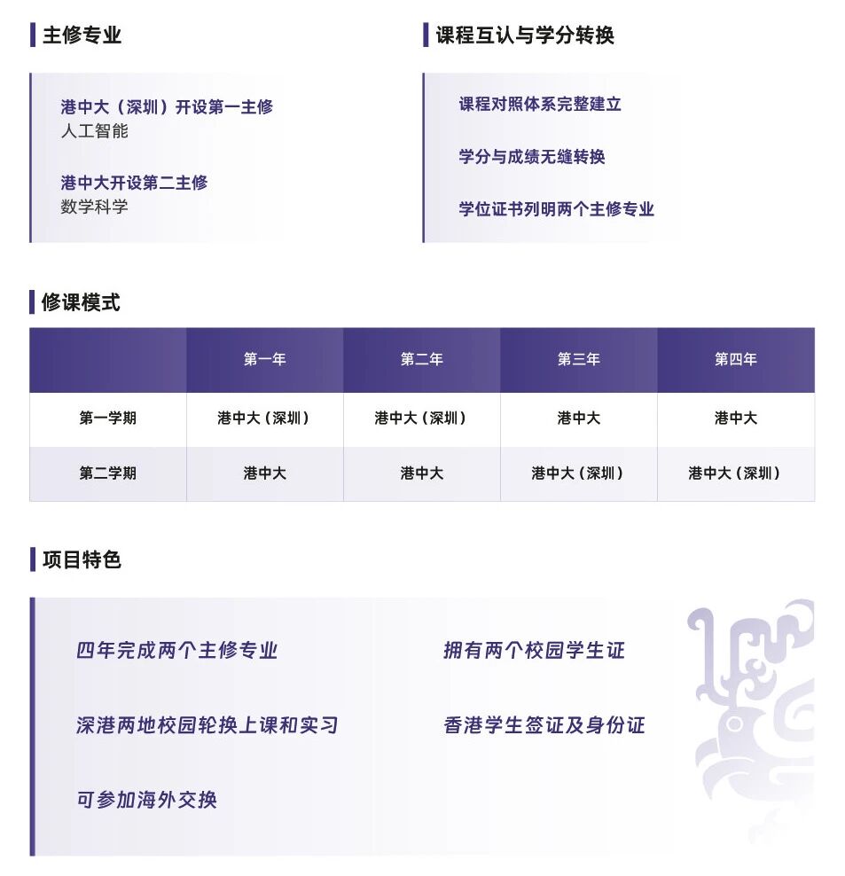 2026香港中文大学(深圳)人工智能学院招生简介