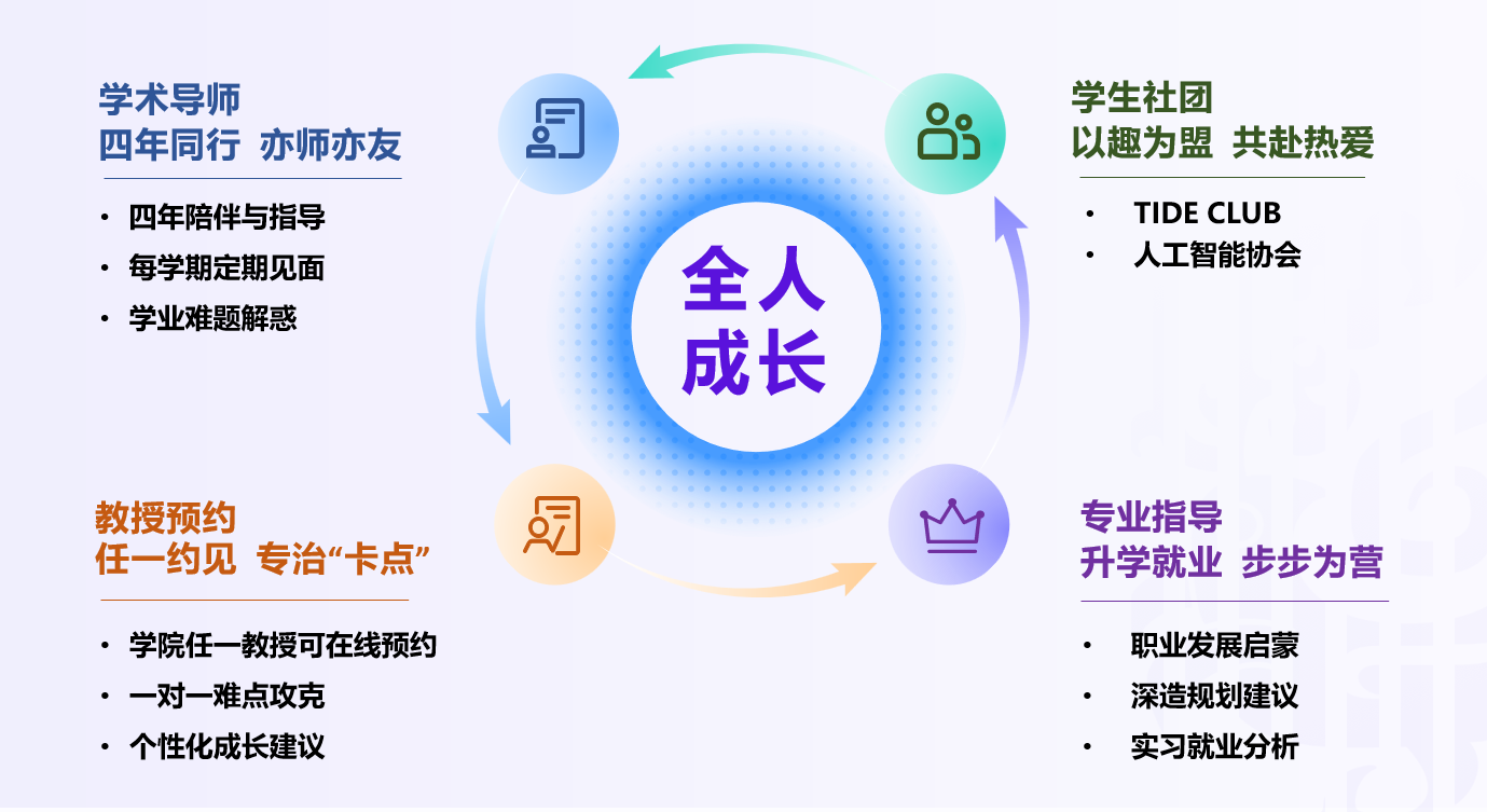 2026香港中文大学(深圳)人工智能学院招生简介