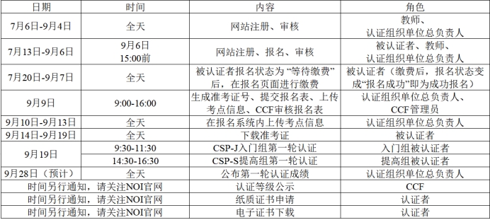 黑龙江省CSP-J/S2026第一轮报名通知