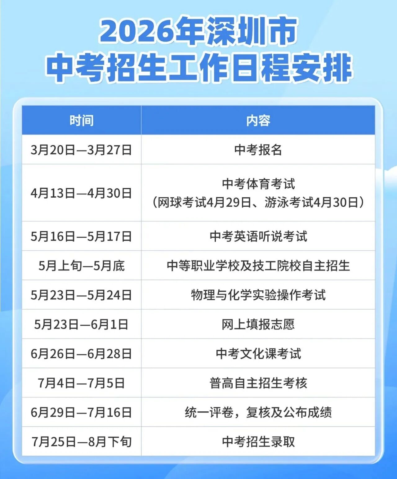 深圳中考各批次录取顺序及时间