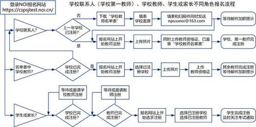 陕西省CSP-J/S 2026认证相关问题说明