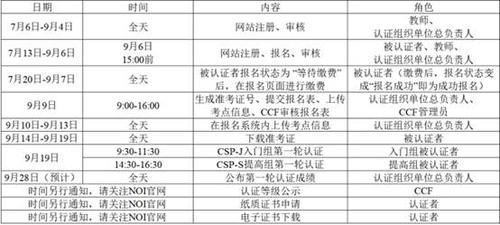 陕西省CSP-J/S 2026认证相关问题说明