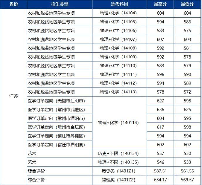 江苏大学