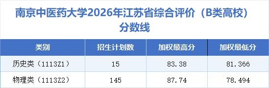 南京中医药大学