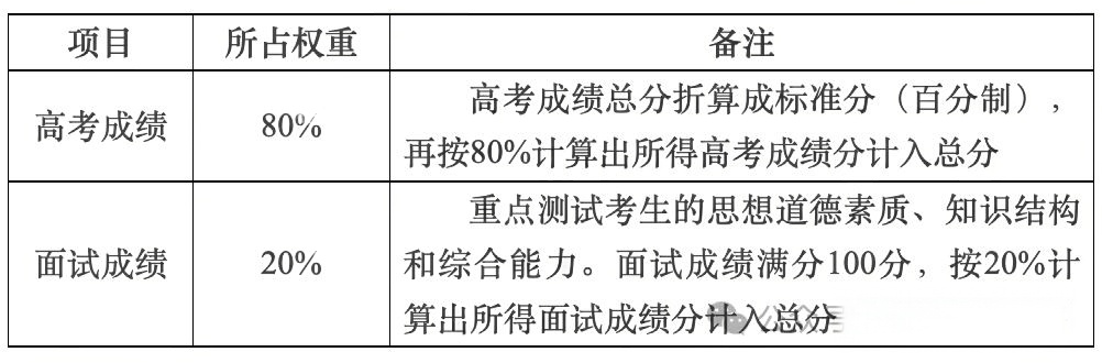 南京中医药大学
