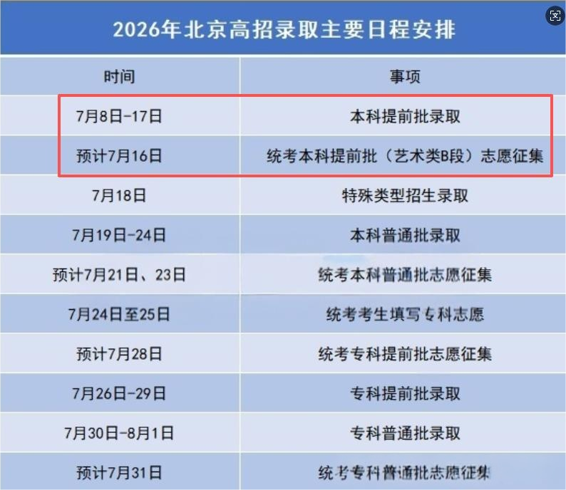 2026年北京高招本科提前批普通类B段录取结果开放查询