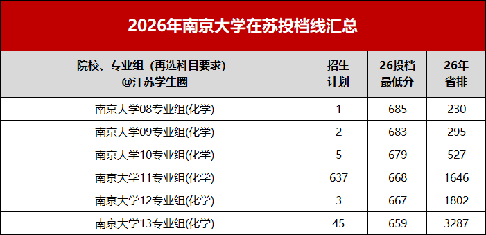 南京大学投档数据分析