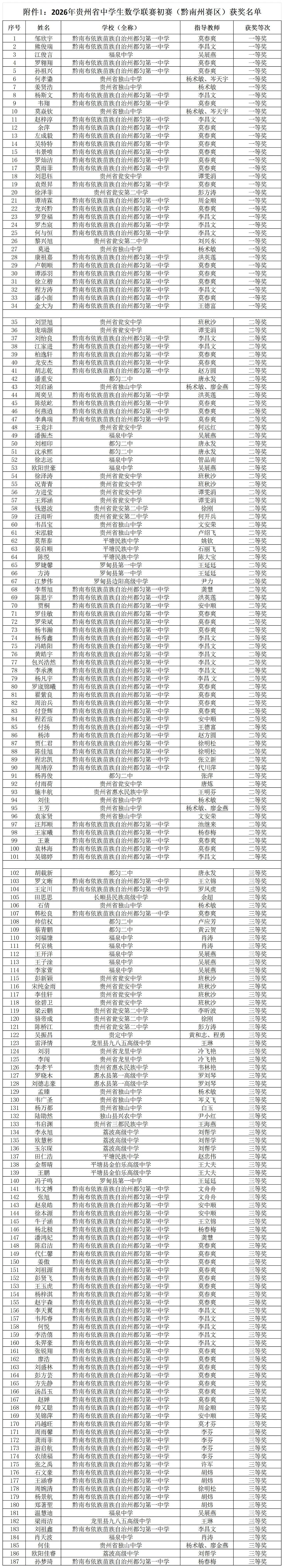 2026年贵州省中学生数学联赛初赛（黔南州赛区）获奖名单