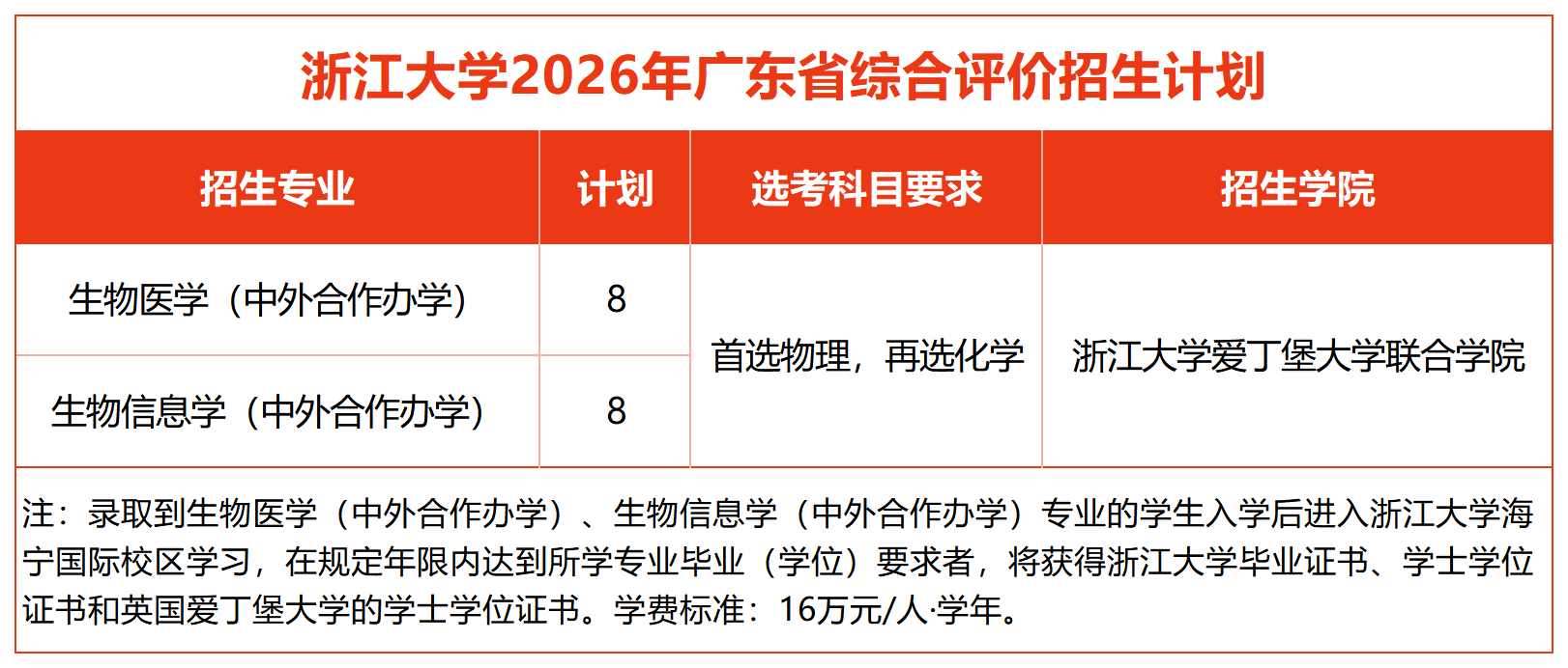 2026年C9院校广东招录数据出炉,低年级如何规划?