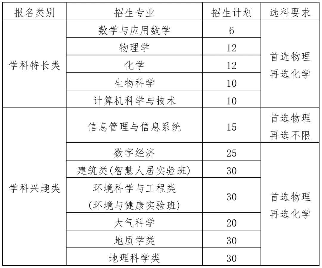 2026江苏高考C9高校投档线及位次对照表！特招占比近3成
