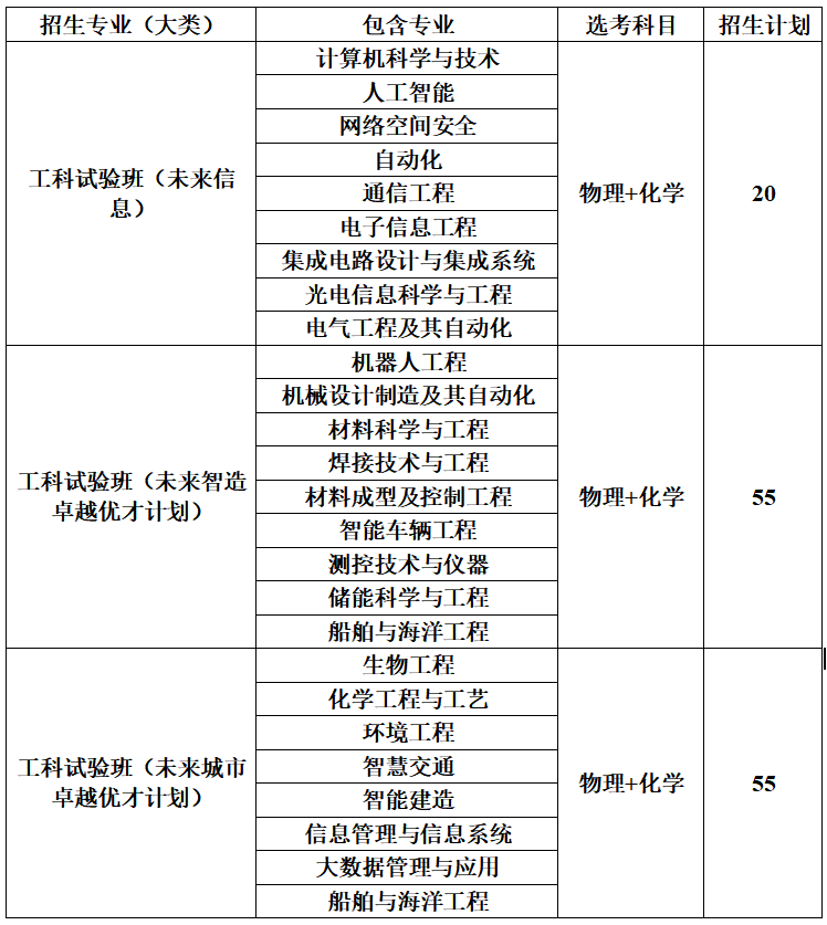 C9高校2026年山东省招录数据出炉！低年级如何规划