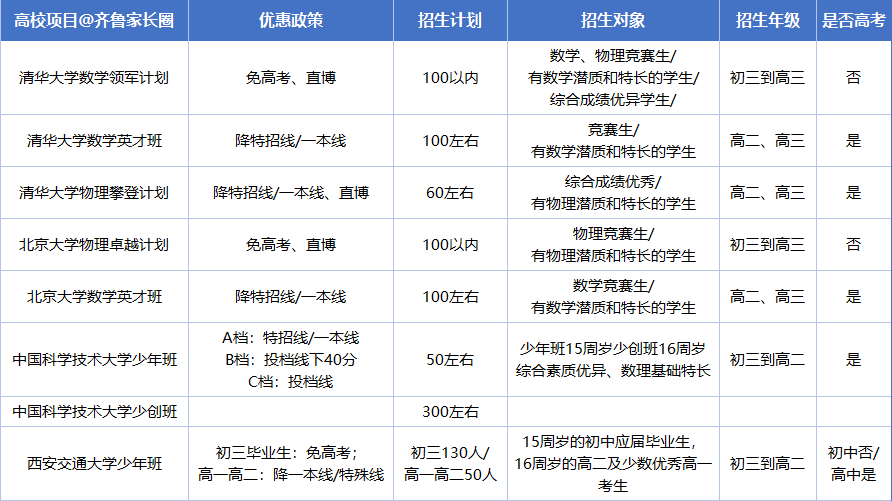 C9高校2026年山东省招录数据出炉！低年级如何规划