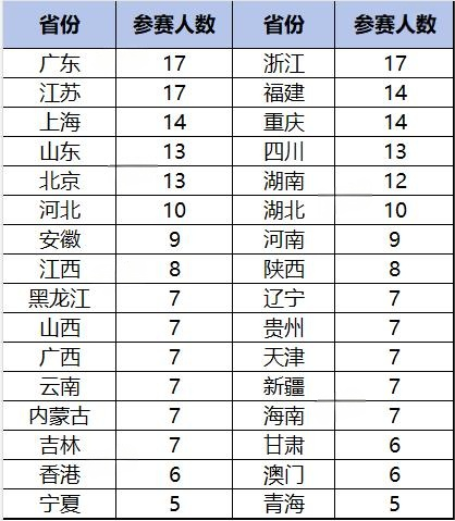 NOI2026盘点