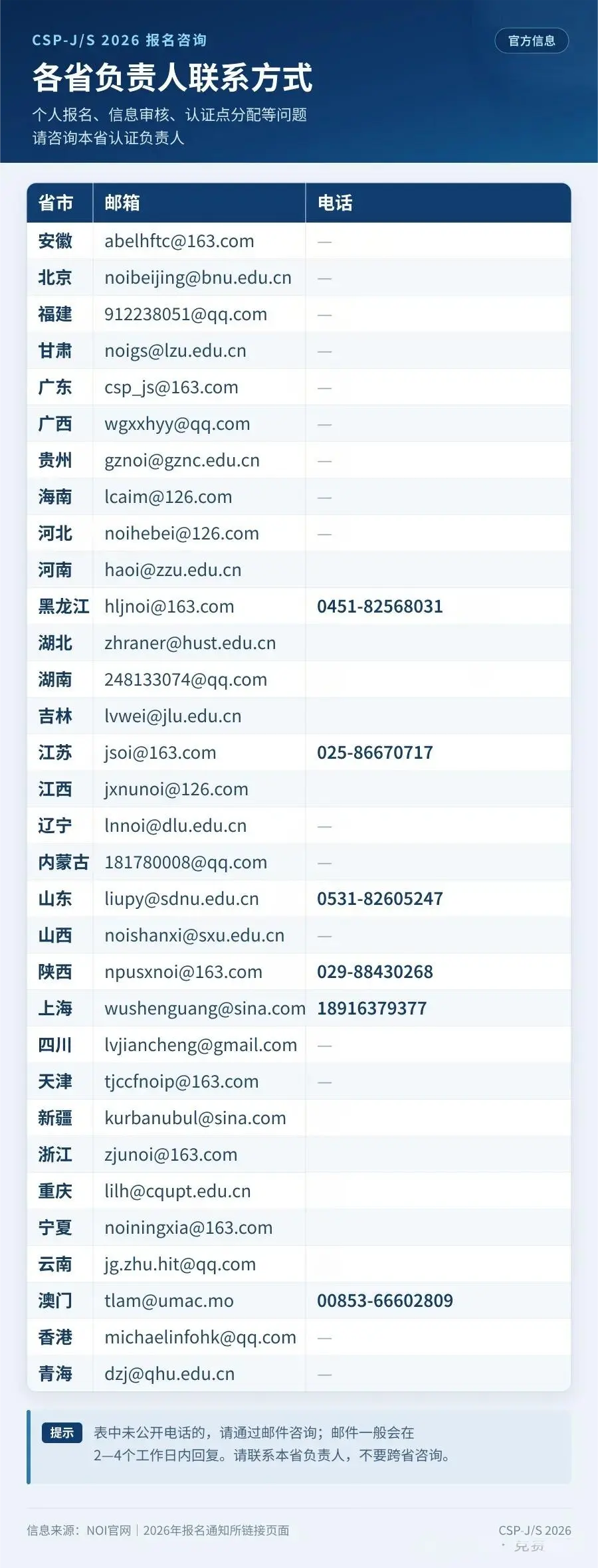 2026年CSP-J/S认证的8个常见问题