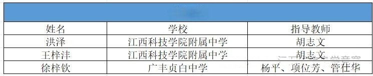 三银四铜！江西学子NOI2026全国赛斩获佳绩