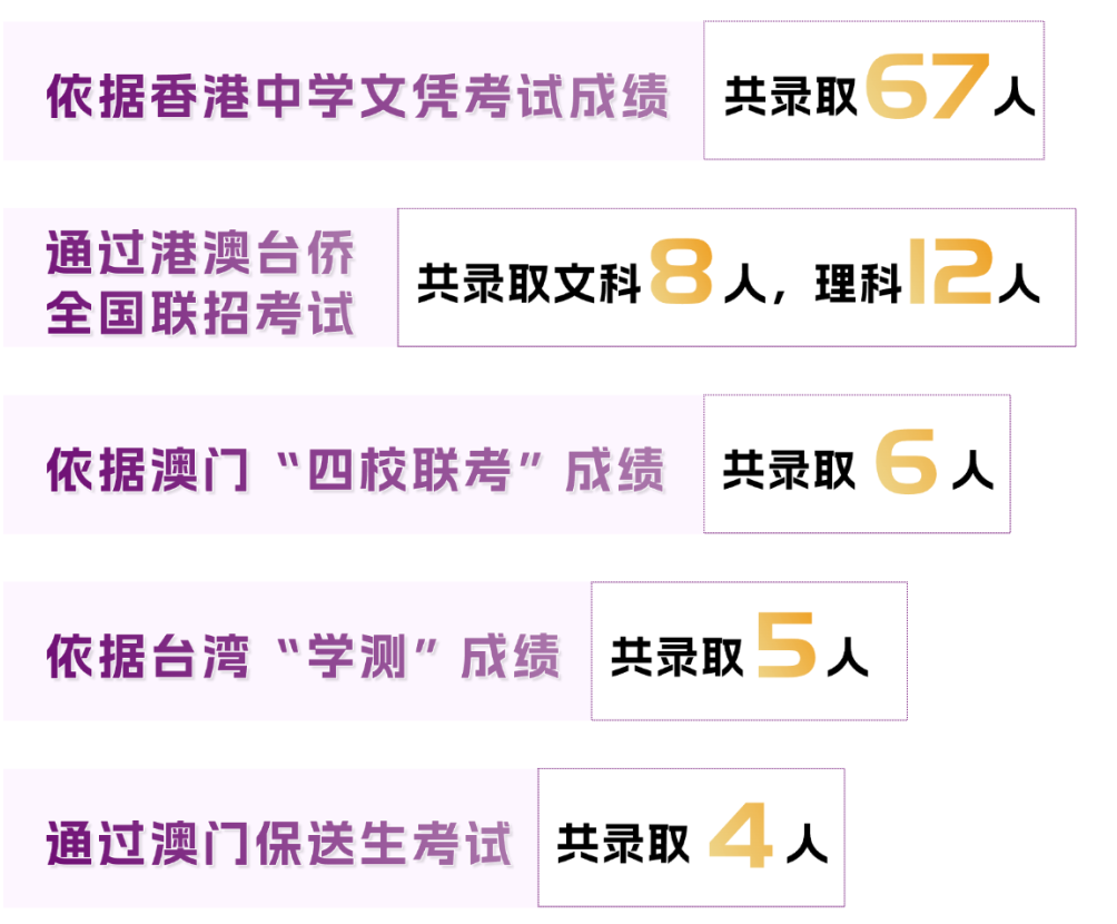 港澳台侨招生热度再创新高