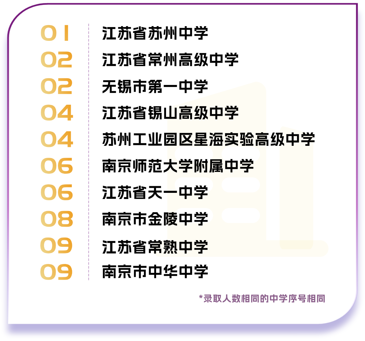 江苏省录取人数前10的中学