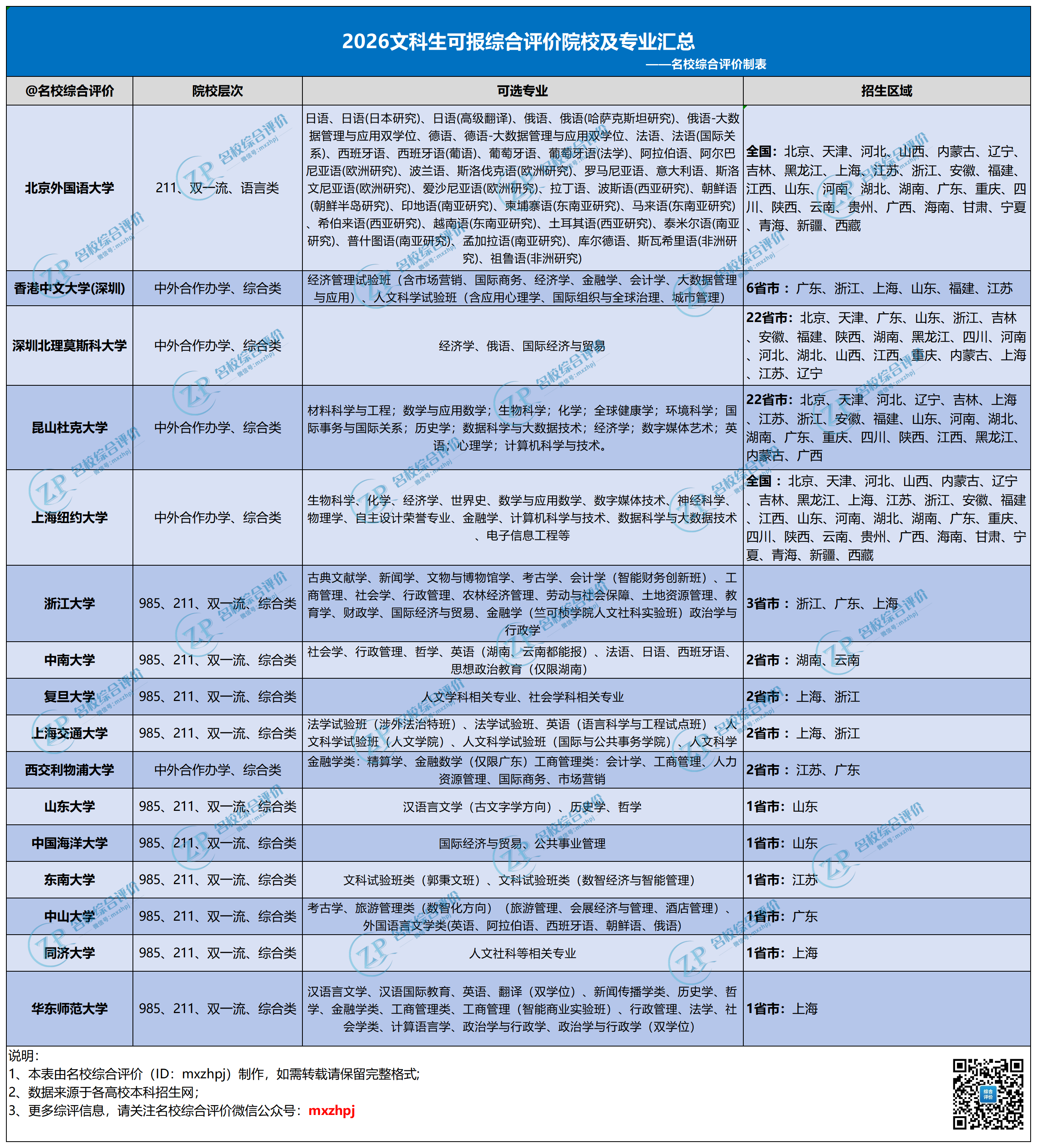 2026年文科生可选的综合贫家院校+专业，一文了解