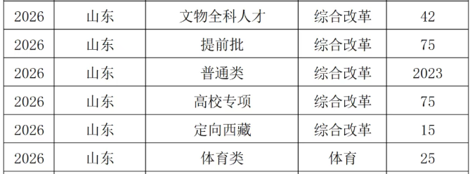 山东大学2026高考投档分数及位次