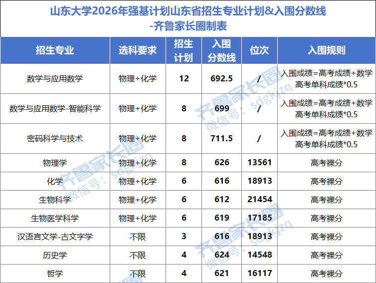 强基计划