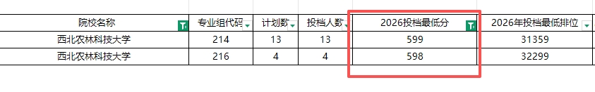 多省市2026年985投档数据出炉，四大报考趋势值得关注