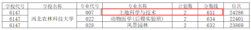 多省市2026年985投档数据出炉，四大报考趋势值得关注