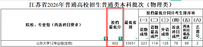 多省市2026年985投档数据出炉，四大报考趋势值得关注