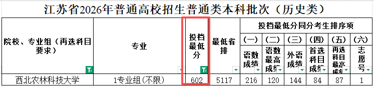 多省市2026年985投档数据出炉，四大报考趋势值得关注